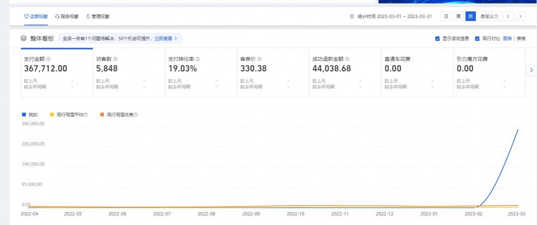新店开业如何引爆客流女装,老店开业如何引爆客流