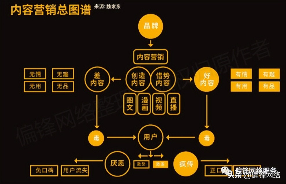 短视频在电商运营推广上要怎么做,短视频电商推广使用大全