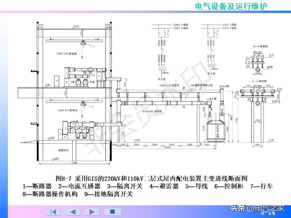 配电装置系统,配电装置系统多少钱