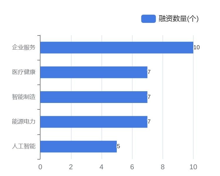 储能电池企业投融资,储能电池融资计划书