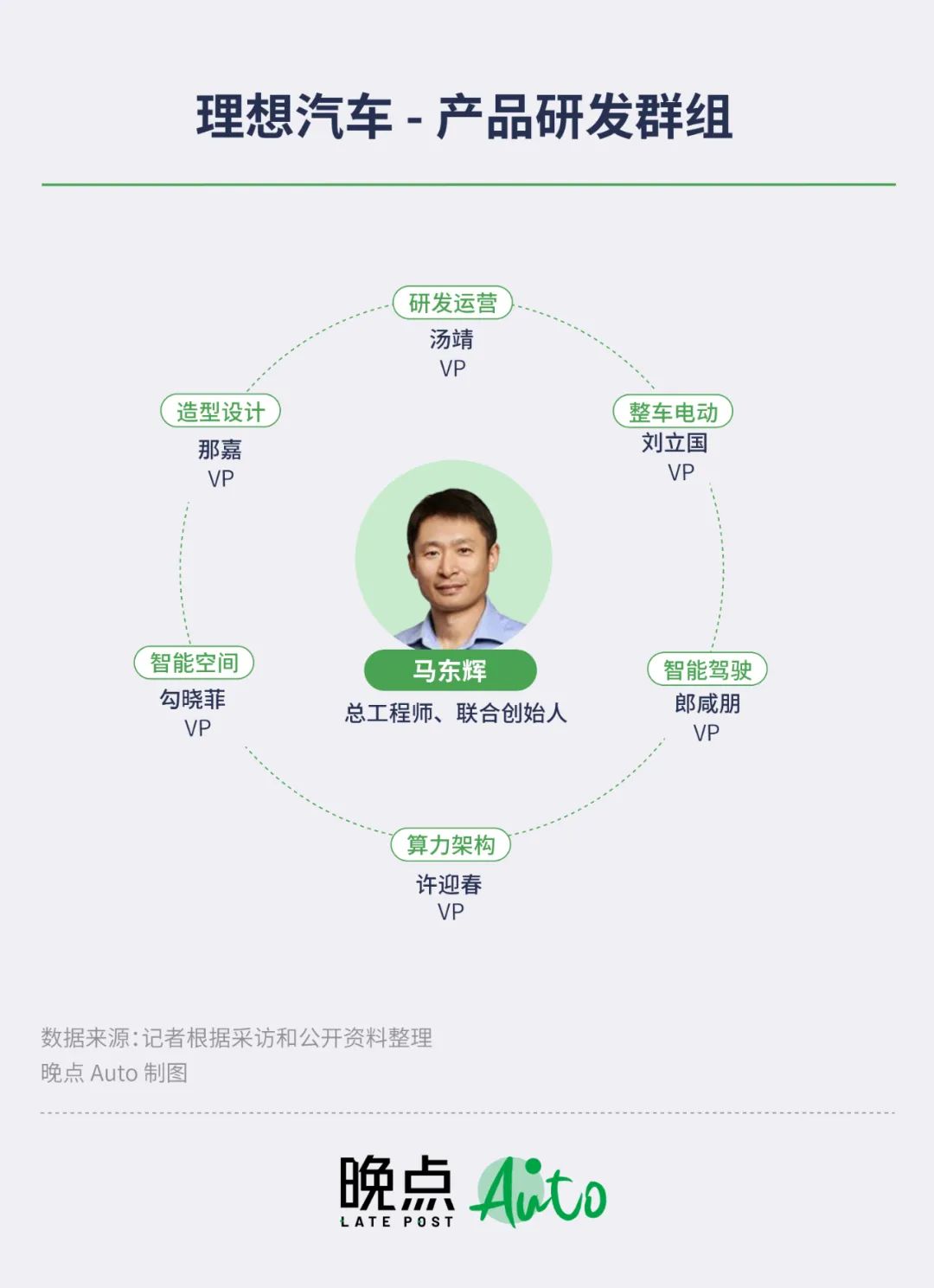 理想汽车的李想是汽车之家的吗,理想汽车的李想是谁