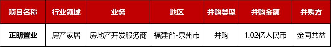 大型投资周报：疫苗研发商Affinivax获33亿美元并购