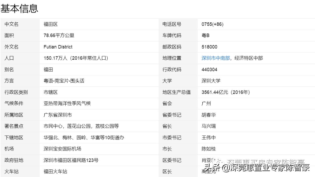深圳各区县人均可支配收入排行榜,广深各区人均可支配收入排名