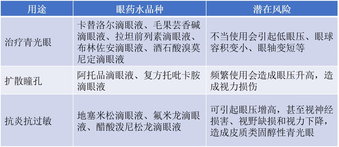 青少年近视眼药水哪个牌子好,日本进口青少年抗疲劳眼药水推荐