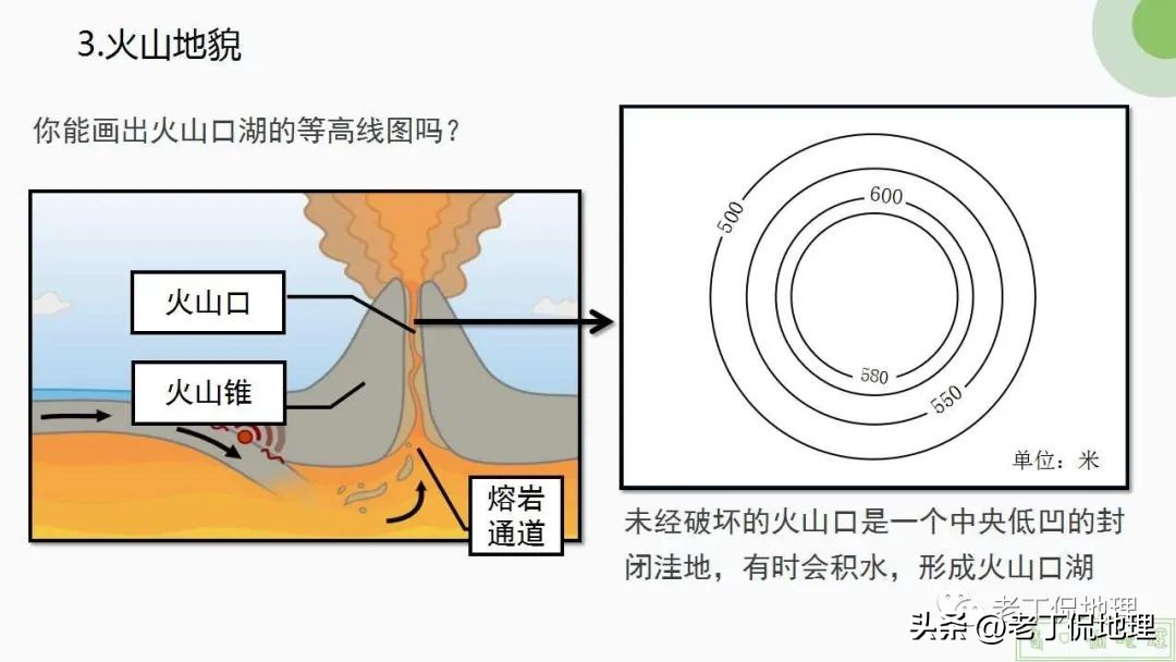内力与地表形态的变化思维导图,内力作用与常见的地表形态的塑造