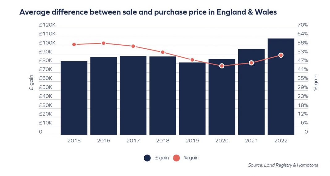 现在刚够首付能不能买房,现在付首付买房子还合适吗