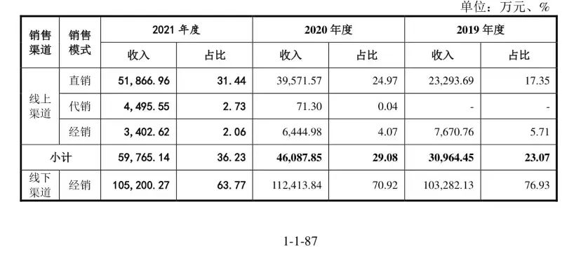 微商面膜还能用吗,微商面膜到底是真的吗