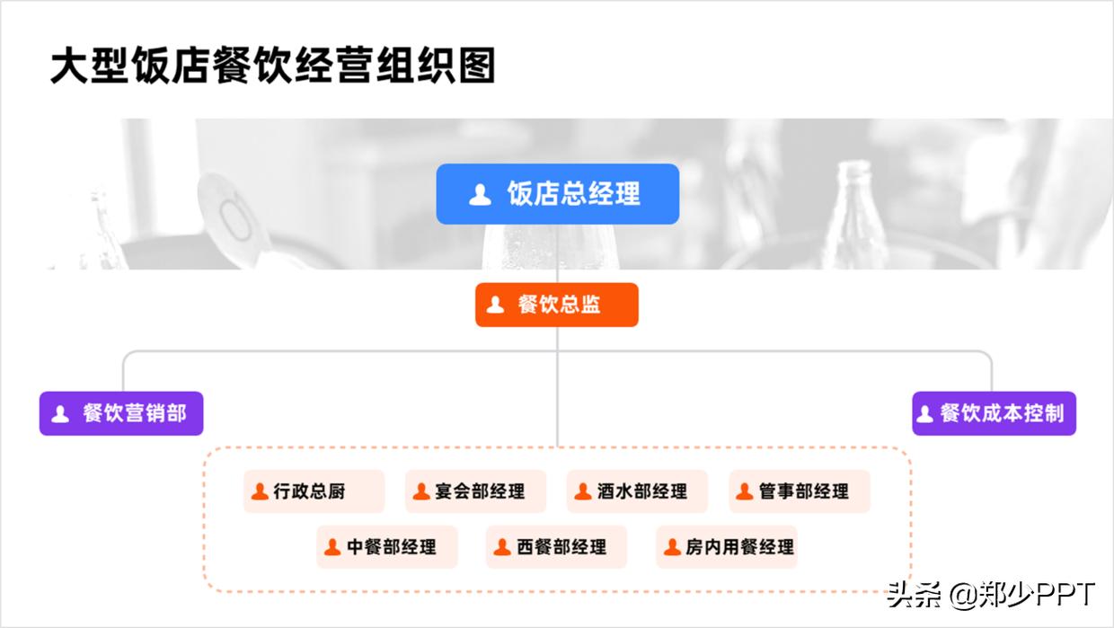 组织架构图太大如何放在ppt里面,如何用ppt做人员组织架构图