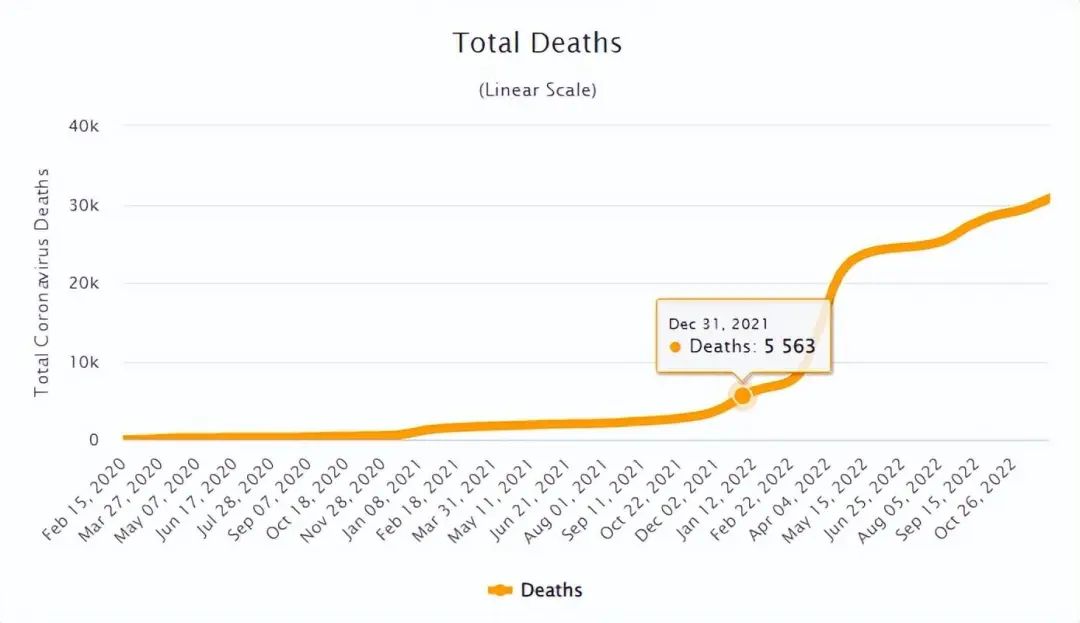 放开疫情管控有哪些政策,防疫政策何时放开