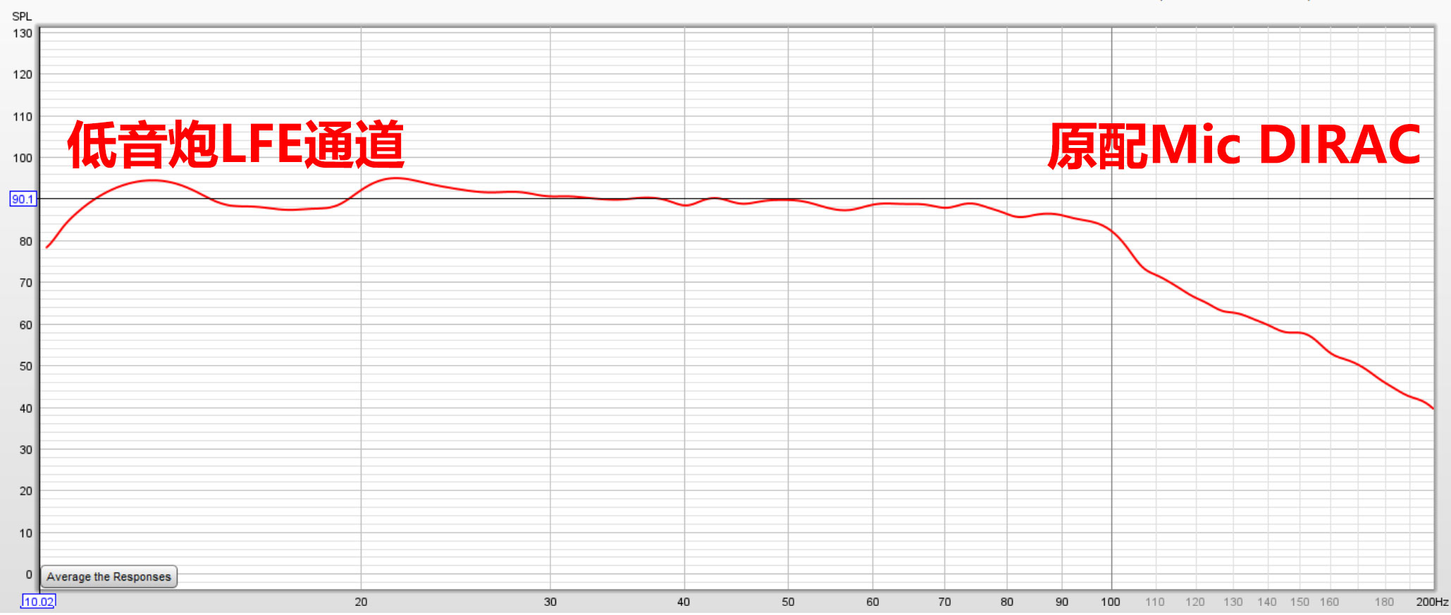 好久不见！安桥家庭影院功放TX-RZ50试用