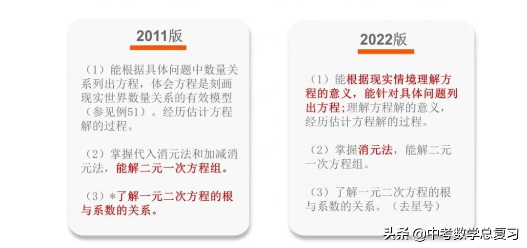 义务教育数学课程标准2022版重点,义务教育数学新课程标准2022版