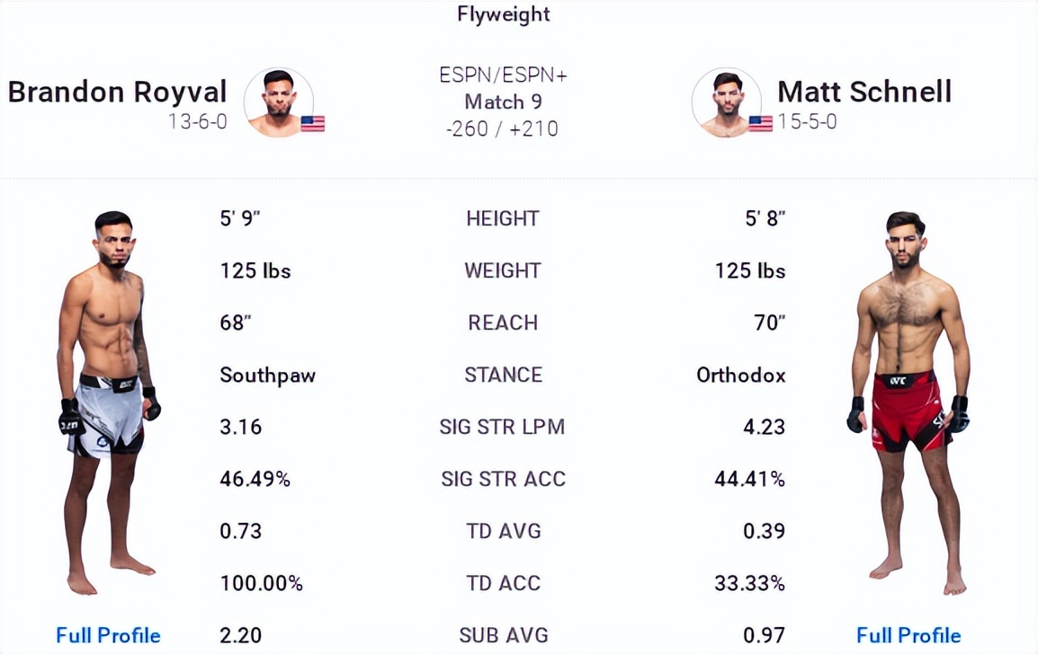 ufc273对阵表预测,ufc274赛前发布会完整版