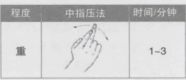 风府穴和风池穴,风府穴以及风池穴