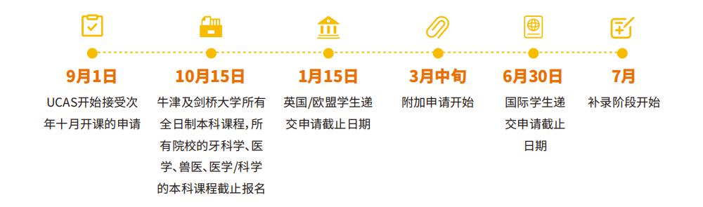 英联邦留学考雅思还是托福好,考托福申请哪些国家留学