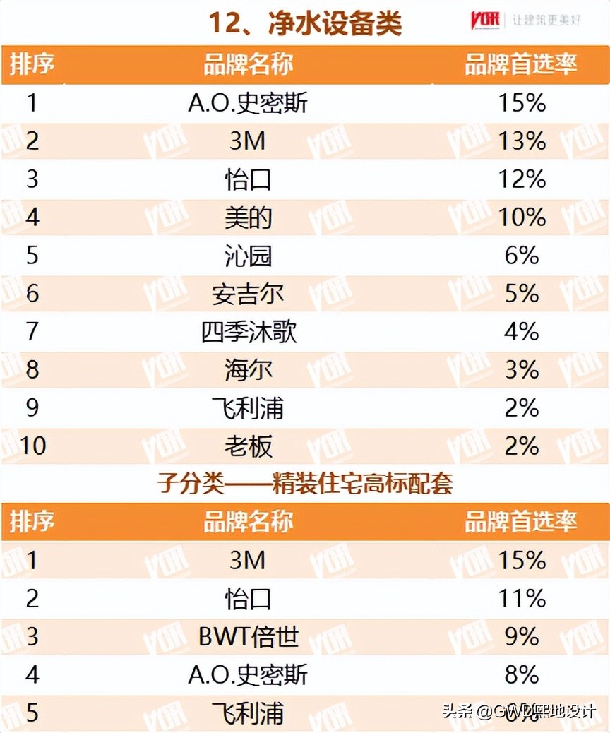 2022最受欢迎的行业排行榜,十大行业最受欢迎