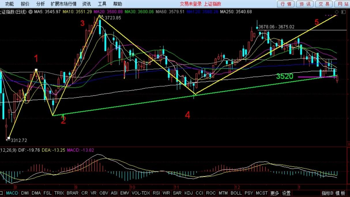 我对市场的看法,一季度回顾和二季度展望