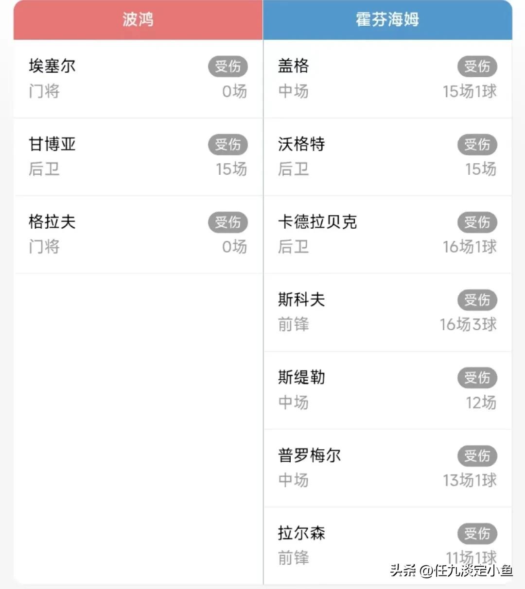 胜负彩23013期,胜负彩21050期伤停名单