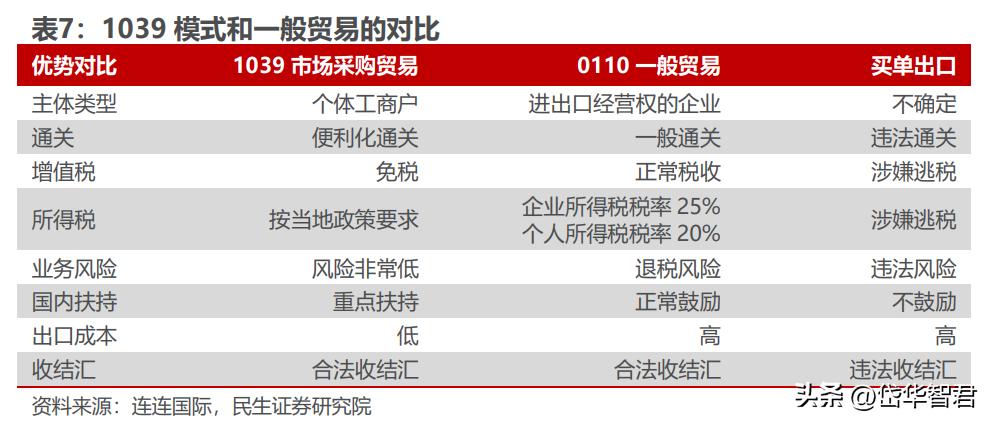 打造“一带一路”出海生态圈,小商品城:基于义乌打开新成长空间