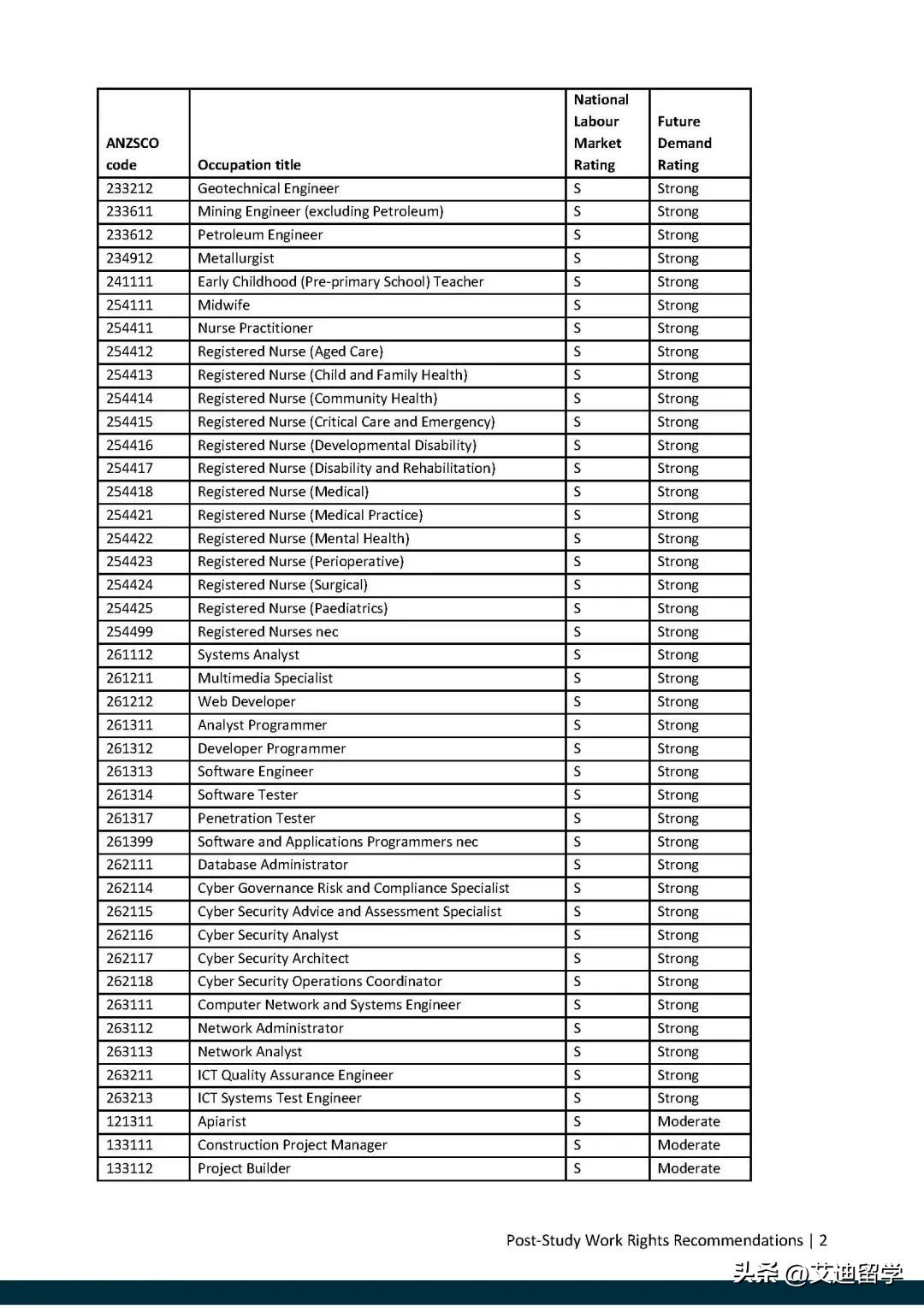 澳洲485工签延长,澳洲485工签的学习要求