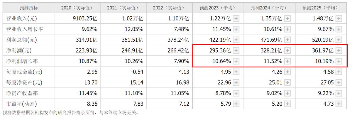 个股板块走势分析,个股查询中国石油