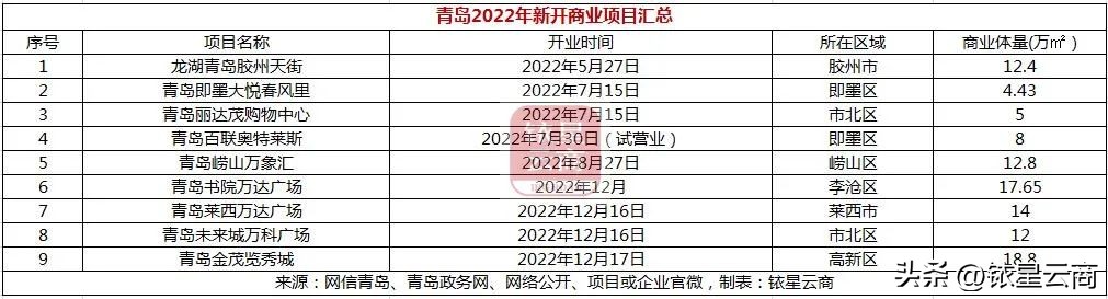 新一线城市商业机会,华东商业城最新消息