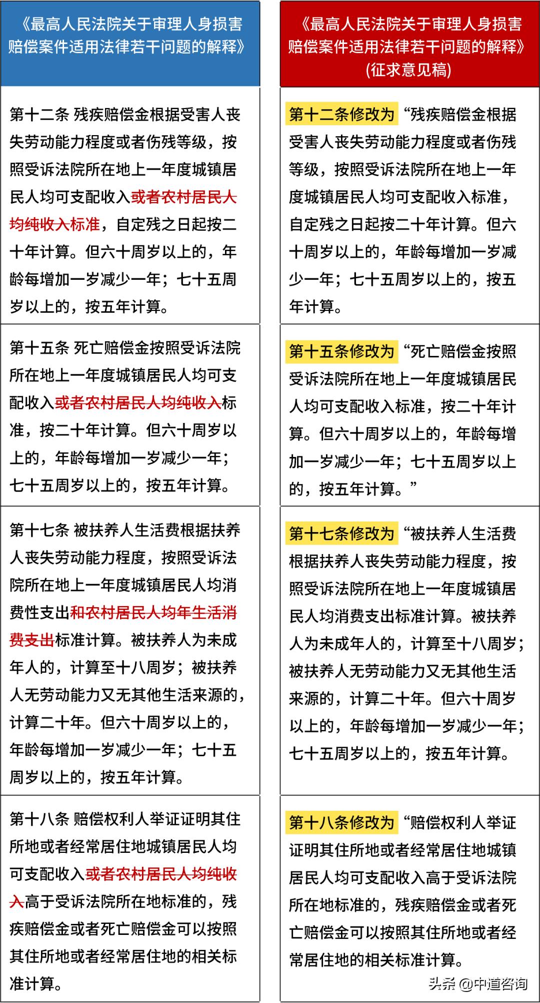 劳动法对社保的新规,缴纳社保劳动法从什么时候开始