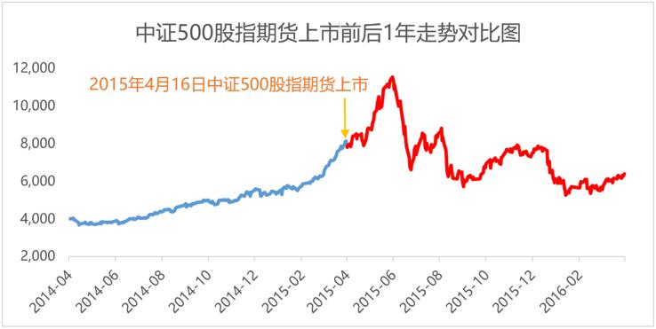 中证1000指数有涨停吗,中证1000与小盘股的区别