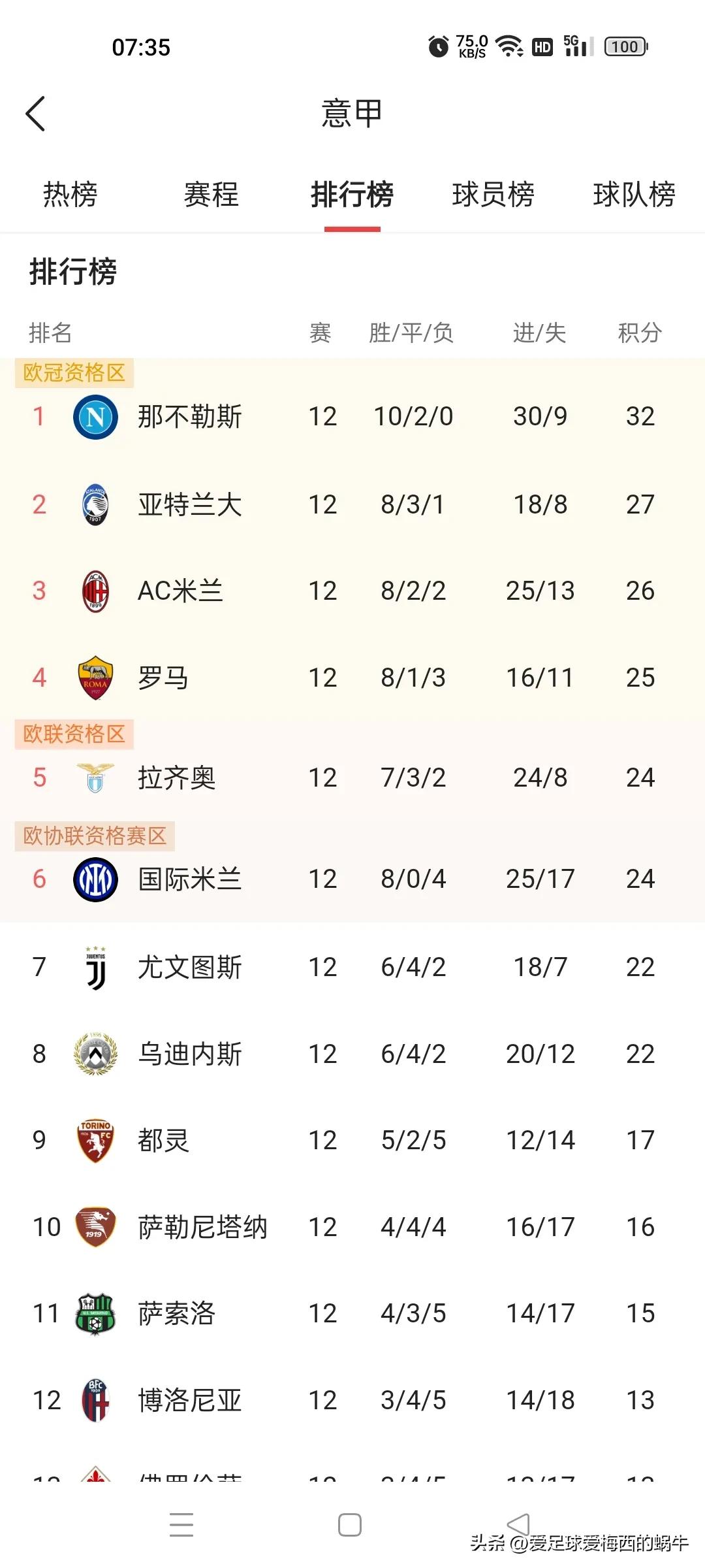 五大联赛仅存悬念,五大联赛形势图