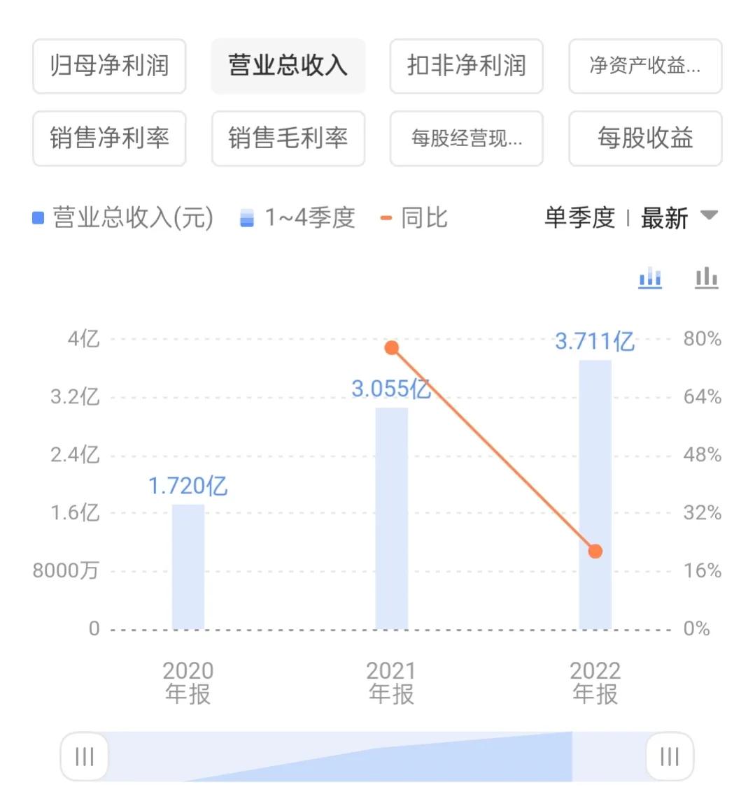 新股发行价12.30市盈率16.31,新股市盈率26倍高不高