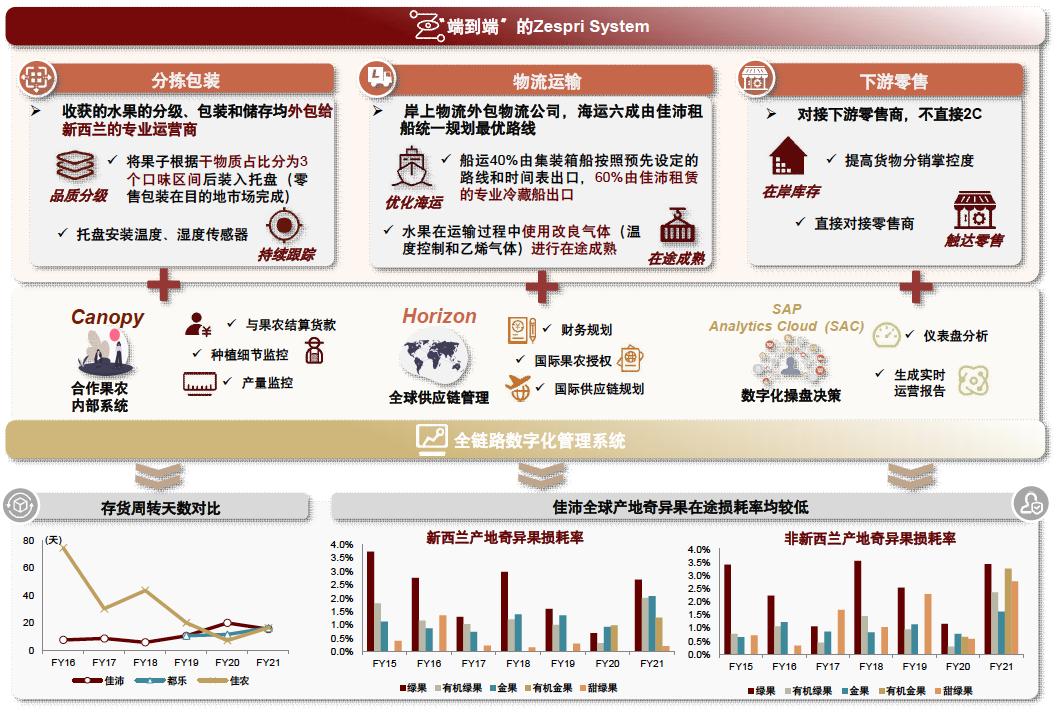 中金看海外|佳沛：奇异果领军品牌，“佳沛模式”助力基业长青