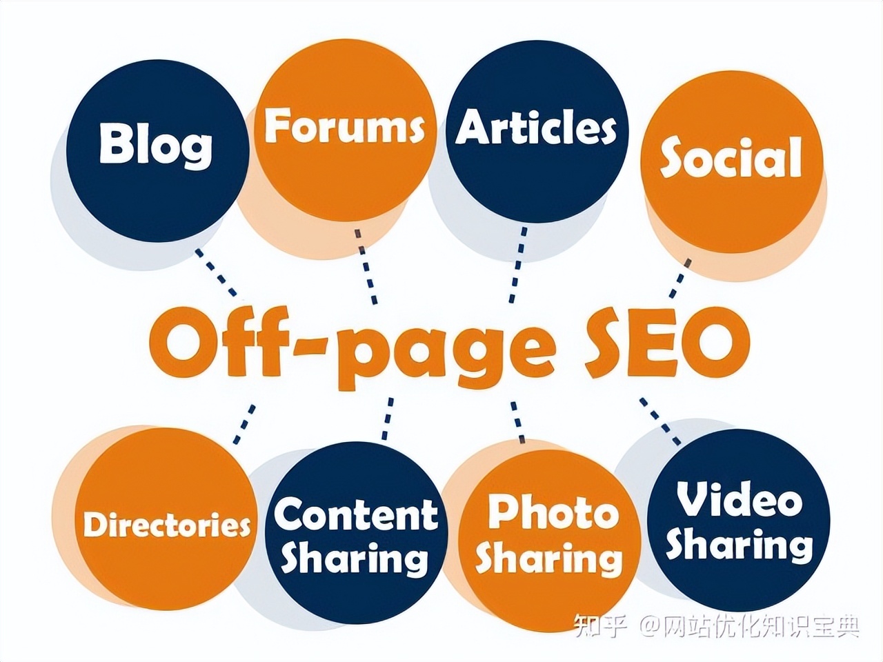 谷歌seo快速排名优化方法,seo排名优化软件免费