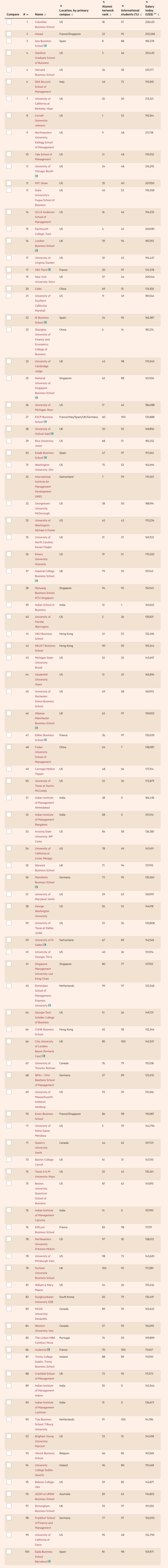 金融时报mba全球排名,usnewsmba排名2024