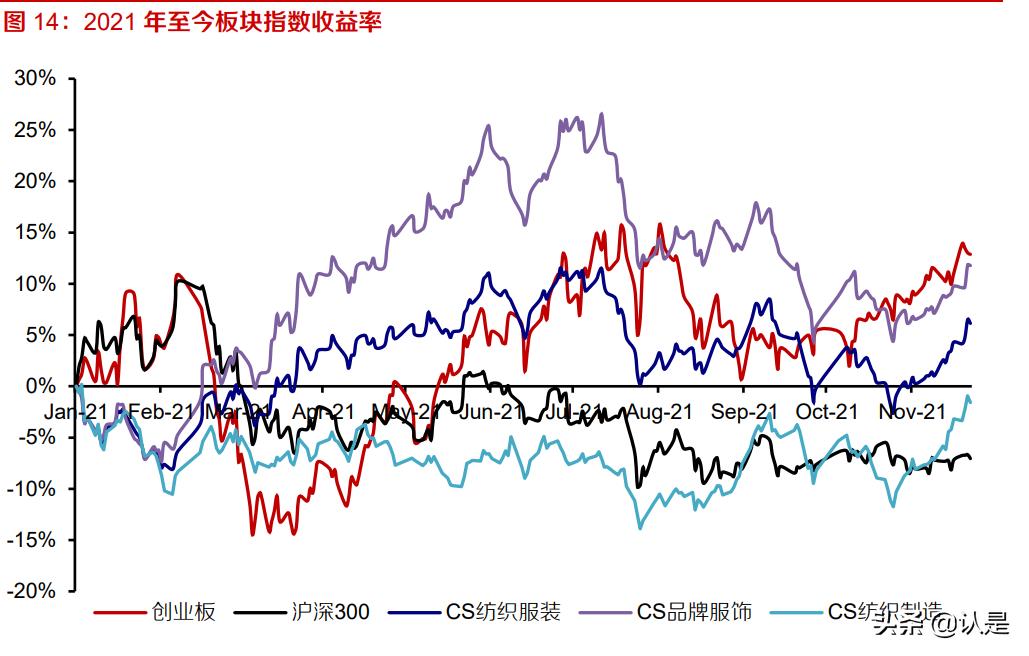 美妆服饰的市场分析,美妆行业投资机会