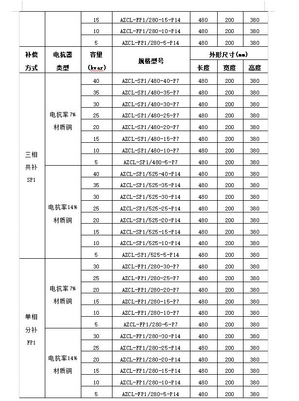 低压电力电容器好坏的测量方法,智能低压电力电容器
