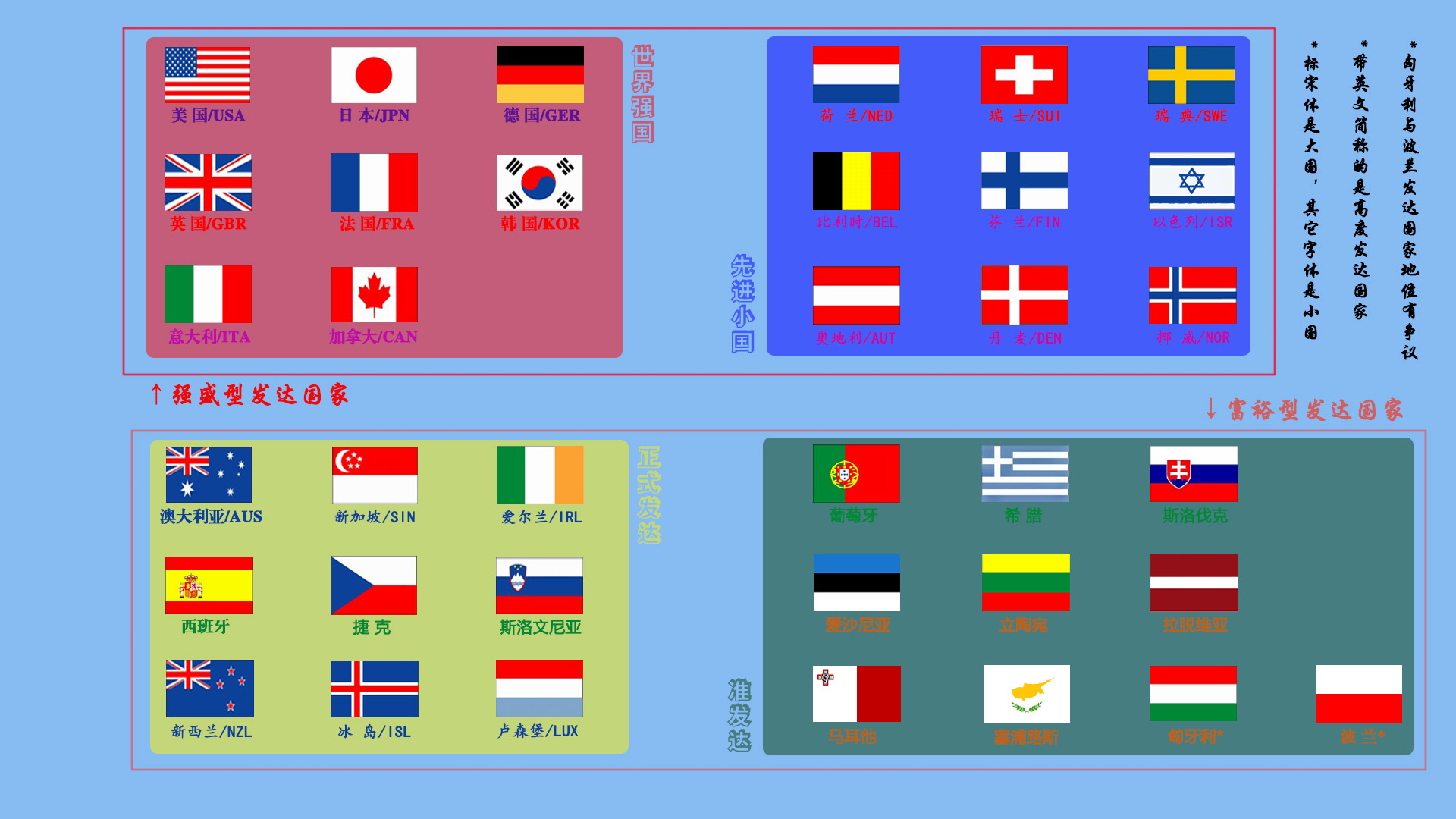 各个发达国家的支柱产业,各发达国家的支柱产业
