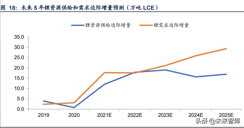 金属材料创新发展,金属新材料的产业链分析