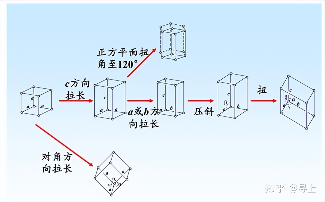 xrd仪器在石墨行业的应用,XRD原理