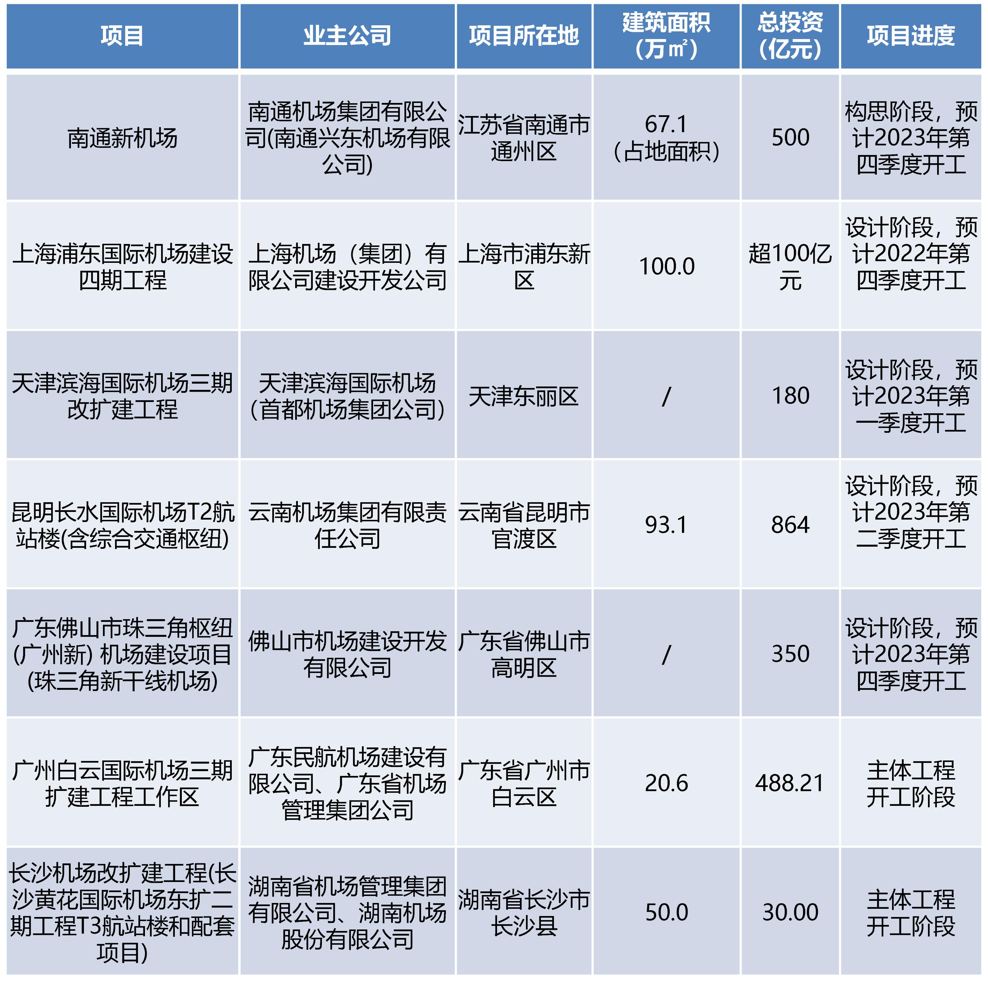 大兴机场临空经济示范区最新消息,大兴国际机场临空经济区战略定位
