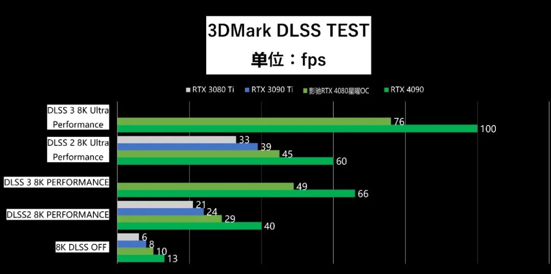 影驰geforcertx4060ti星曜oc,影驰rtx4060星曜oc性能评测