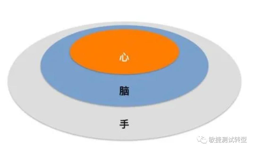 敏捷领导力课程大纲,敏捷领导力