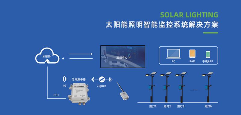 智慧照明节能改造,节能智慧路灯解决方案