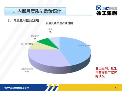 这才叫外协供应商月度质量分析报告！你那叫流水账，别被老板骂了