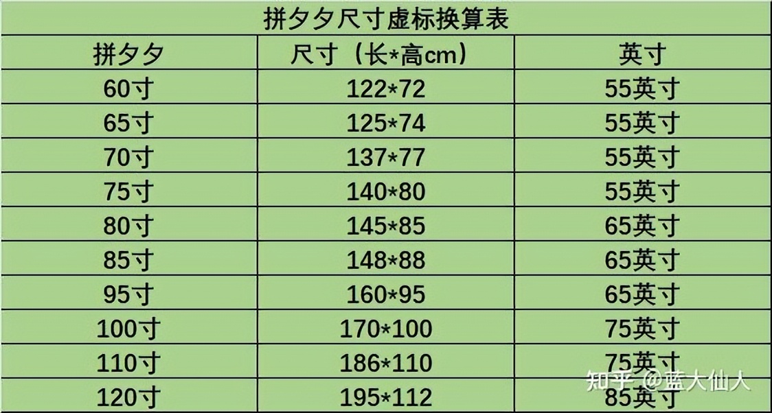 买电视有哪些避坑建议,买电视要避的几个坑