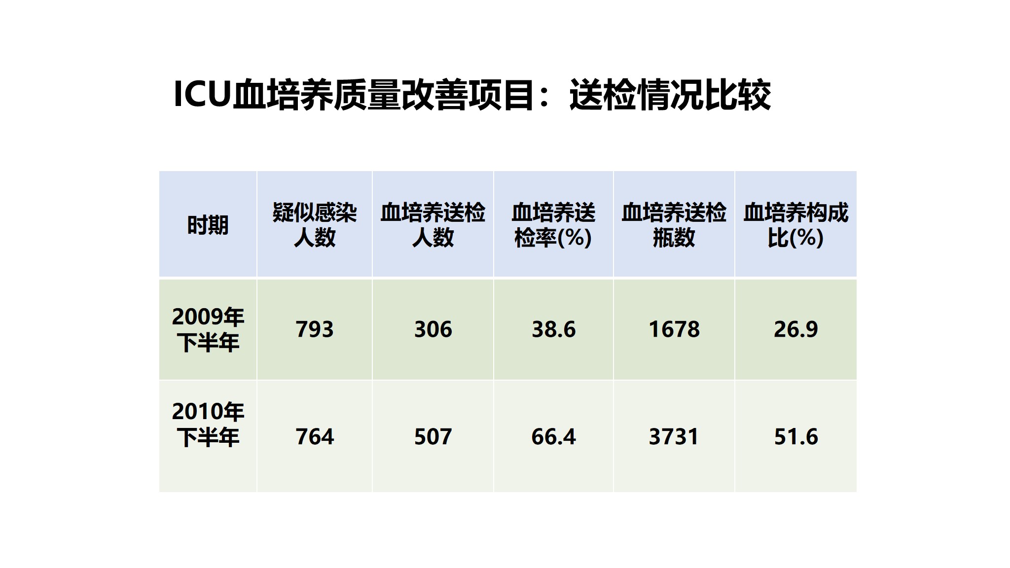 课件-医院感染暴发的调查、防控与管理规范