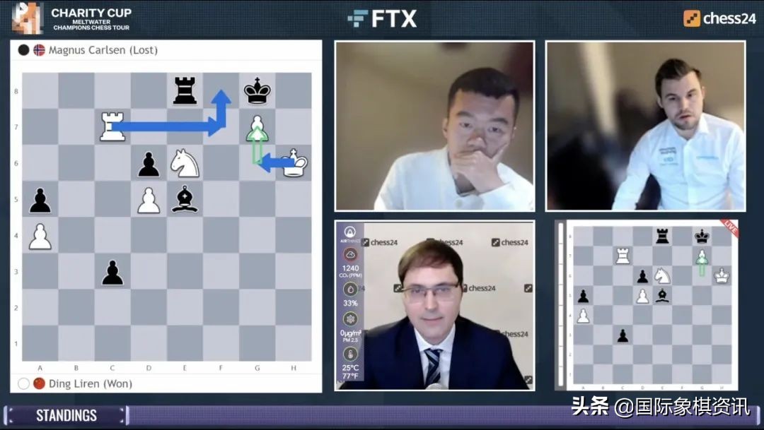 丁立人世界冠军争夺赛,慈善杯比赛