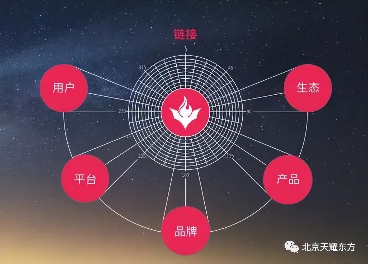 全网数字化营销系统,全网矩阵营销企业获客