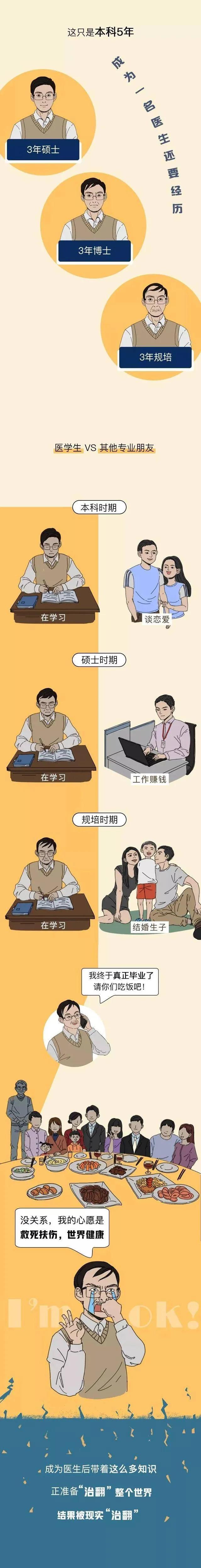 男朋友是医生给女朋友做手术,男朋友是医生是什么体验小说