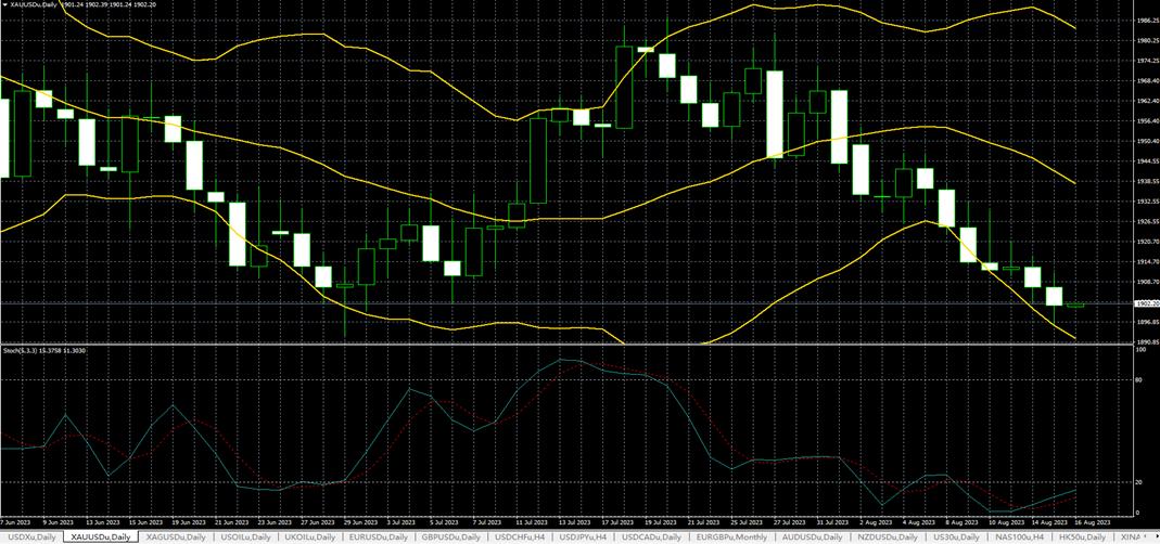 新闻黄金暴跌,2023年黄金什么时候会跌下去