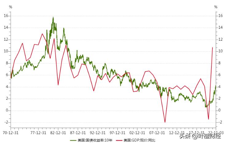 都是谎言！疯狂加息背后拜登在自导自演