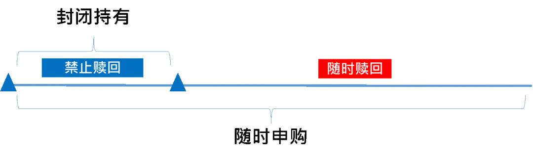 基金六个月滚动持有期什么意思,持有期基金优缺点